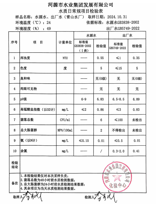 2024年10月31日水質檢驗報告1.png