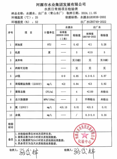 2024年11月5日水質(zhì)檢驗(yàn)報(bào)告.png