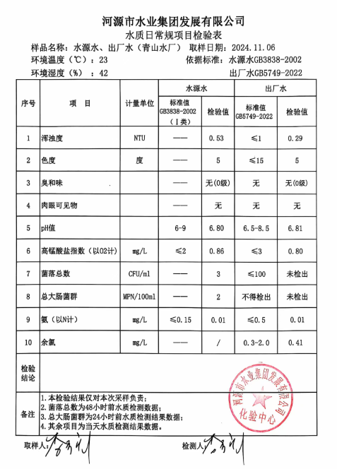 2024年11月6日水質(zhì)檢驗報告.png