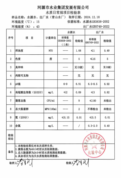 2024年12月18日水質(zhì)檢驗(yàn)報告.png