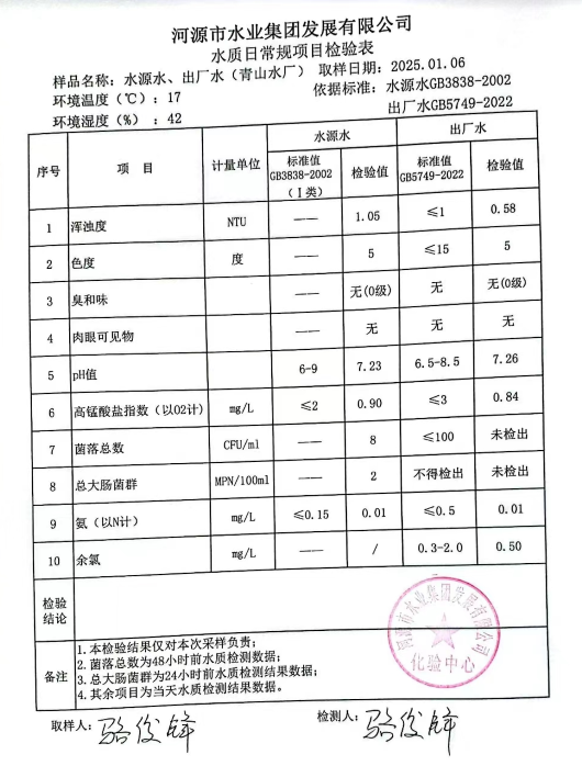 2025年1月6日水質(zhì)檢驗(yàn)報告.jpg