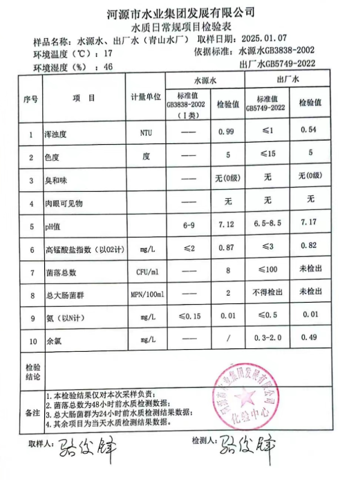 2025年1月7日水質(zhì)檢驗報告.jpg