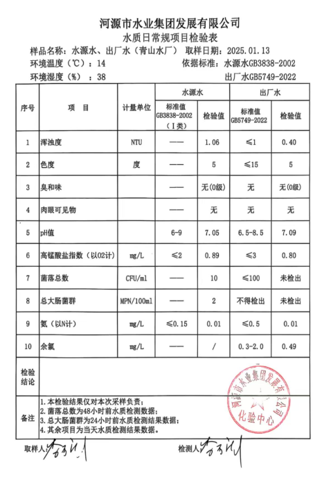 2025年 1月13日水質(zhì)檢驗(yàn)報(bào)告.png