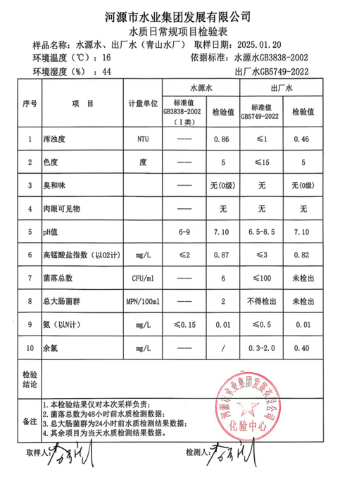 2025年1月20日水質(zhì)檢驗報告.png