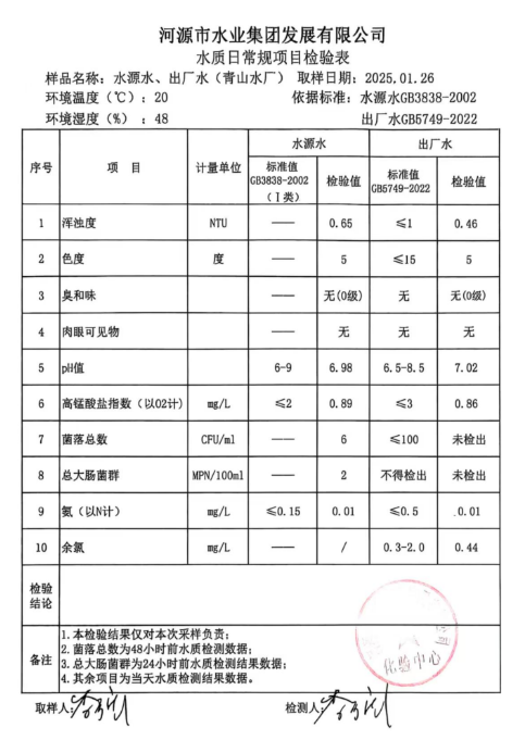 2025年1月26日水質(zhì)檢驗報告.png