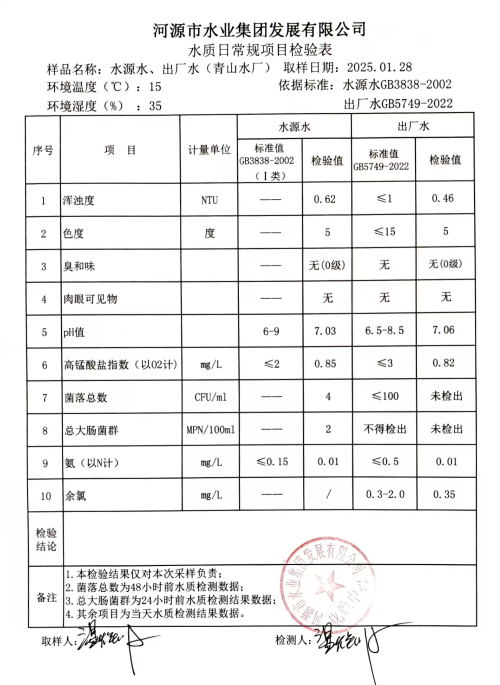 2025年1月28日水質(zhì)檢驗報告.png