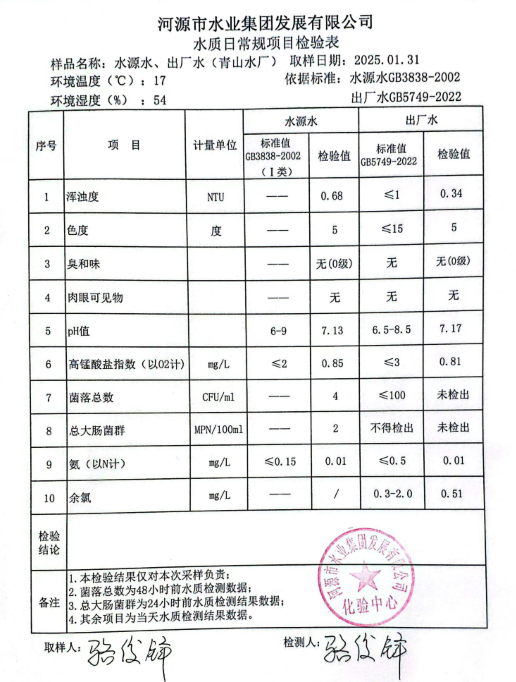 2025年1月31日水質檢驗報告.png